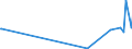 KN 29181940 /Exporte /Einheit = Preise (Euro/Tonne) /Partnerland: Kolumbien /Meldeland: Europäische Union /29181940:2,2-bis`hydroxymethyl`propionsäure