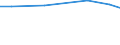 KN 29181940 /Exporte /Einheit = Preise (Euro/Tonne) /Partnerland: Peru /Meldeland: Eur15 /29181940:2,2-bis`hydroxymethyl`propionsäure