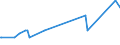 KN 29181940 /Exporte /Einheit = Preise (Euro/Tonne) /Partnerland: Zypern /Meldeland: Europäische Union /29181940:2,2-bis`hydroxymethyl`propionsäure