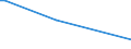 KN 29181940 /Exporte /Einheit = Preise (Euro/Tonne) /Partnerland: Saudi-arab. /Meldeland: Europäische Union /29181940:2,2-bis`hydroxymethyl`propionsäure