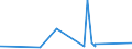 KN 29181940 /Exporte /Einheit = Preise (Euro/Tonne) /Partnerland: Thailand /Meldeland: Eur27_2020 /29181940:2,2-bis`hydroxymethyl`propionsäure