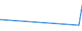 KN 29181940 /Exporte /Einheit = Preise (Euro/Tonne) /Partnerland: Vietnam /Meldeland: Europäische Union /29181940:2,2-bis`hydroxymethyl`propionsäure