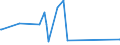 KN 29181940 /Exporte /Einheit = Preise (Euro/Tonne) /Partnerland: Singapur /Meldeland: Eur27_2020 /29181940:2,2-bis`hydroxymethyl`propionsäure