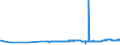 KN 29181940 /Exporte /Einheit = Preise (Euro/Tonne) /Partnerland: China /Meldeland: Eur27_2020 /29181940:2,2-bis`hydroxymethyl`propionsäure