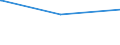 KN 29181940 /Exporte /Einheit = Preise (Euro/Tonne) /Partnerland: Neuseeland /Meldeland: Eur15 /29181940:2,2-bis`hydroxymethyl`propionsäure