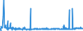 KN 29181940 /Exporte /Einheit = Preise (Euro/Tonne) /Partnerland: Extra-eur /Meldeland: Eur27_2020 /29181940:2,2-bis`hydroxymethyl`propionsäure