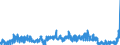 KN 29181940 /Exporte /Einheit = Mengen in Tonnen /Partnerland: Deutschland /Meldeland: Eur27_2020 /29181940:2,2-bis`hydroxymethyl`propionsäure