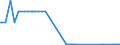 KN 29181940 /Exporte /Einheit = Mengen in Tonnen /Partnerland: Daenemark /Meldeland: Eur27_2020 /29181940:2,2-bis`hydroxymethyl`propionsäure