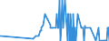 KN 29181940 /Exporte /Einheit = Mengen in Tonnen /Partnerland: Griechenland /Meldeland: Eur27_2020 /29181940:2,2-bis`hydroxymethyl`propionsäure