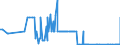 KN 29181940 /Exporte /Einheit = Mengen in Tonnen /Partnerland: Portugal /Meldeland: Eur27_2020 /29181940:2,2-bis`hydroxymethyl`propionsäure