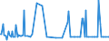 CN 29181950 /Exports /Unit = Prices (Euro/ton) /Partner: France /Reporter: European Union /29181950:2,2-diphenyl-2-hydroxyacetic Acid (Benzilic Acid)