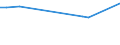 CN 29181950 /Exports /Unit = Prices (Euro/ton) /Partner: Netherlands /Reporter: Eur27 /29181950:2,2-diphenyl-2-hydroxyacetic Acid (Benzilic Acid)