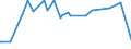 CN 29181950 /Exports /Unit = Prices (Euro/ton) /Partner: Italy /Reporter: European Union /29181950:2,2-diphenyl-2-hydroxyacetic Acid (Benzilic Acid)