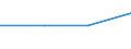 CN 29181950 /Exports /Unit = Prices (Euro/ton) /Partner: Portugal /Reporter: European Union /29181950:2,2-diphenyl-2-hydroxyacetic Acid (Benzilic Acid)