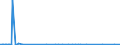 KN 29181950 /Exporte /Einheit = Preise (Euro/Tonne) /Partnerland: Belgien /Meldeland: Europäische Union /29181950:2,2-diphenyl-2-hydroxyessigs„ure (Benzils„ure)