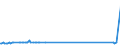 CN 29181950 /Exports /Unit = Prices (Euro/ton) /Partner: Austria /Reporter: European Union /29181950:2,2-diphenyl-2-hydroxyacetic Acid (Benzilic Acid)