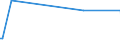 KN 29181950 /Exporte /Einheit = Preise (Euro/Tonne) /Partnerland: Tschechien /Meldeland: Europäische Union /29181950:2,2-diphenyl-2-hydroxyessigs„ure (Benzils„ure)