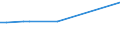 KN 29181950 /Exporte /Einheit = Preise (Euro/Tonne) /Partnerland: Kroatien /Meldeland: Europäische Union /29181950:2,2-diphenyl-2-hydroxyessigs„ure (Benzils„ure)