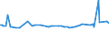 KN 29181950 /Exporte /Einheit = Preise (Euro/Tonne) /Partnerland: Kanada /Meldeland: Europäische Union /29181950:2,2-diphenyl-2-hydroxyessigs„ure (Benzils„ure)