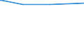 KN 29181950 /Exporte /Einheit = Preise (Euro/Tonne) /Partnerland: Argentinien /Meldeland: Europäische Union /29181950:2,2-diphenyl-2-hydroxyessigs„ure (Benzils„ure)