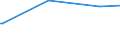 KN 29181950 /Exporte /Einheit = Preise (Euro/Tonne) /Partnerland: Australien /Meldeland: Europäische Union /29181950:2,2-diphenyl-2-hydroxyessigs„ure (Benzils„ure)