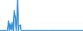 KN 29181950 /Exporte /Einheit = Preise (Euro/Tonne) /Partnerland: Intra-eur /Meldeland: Europäische Union /29181950:2,2-diphenyl-2-hydroxyessigs„ure (Benzils„ure)