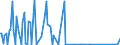 KN 29181950 /Exporte /Einheit = Mengen in Tonnen /Partnerland: Deutschland /Meldeland: Europäische Union /29181950:2,2-diphenyl-2-hydroxyessigs„ure (Benzils„ure)