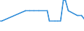 KN 29181950 /Exporte /Einheit = Mengen in Tonnen /Partnerland: Ungarn /Meldeland: Europäische Union /29181950:2,2-diphenyl-2-hydroxyessigs„ure (Benzils„ure)