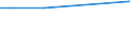 KN 29181950 /Exporte /Einheit = Mengen in Tonnen /Partnerland: Kolumbien /Meldeland: Eur27 /29181950:2,2-diphenyl-2-hydroxyessigs„ure (Benzils„ure)