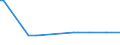 KN 29181950 /Exporte /Einheit = Mengen in Tonnen /Partnerland: Arabische Emirate /Meldeland: Europäische Union /29181950:2,2-diphenyl-2-hydroxyessigs„ure (Benzils„ure)