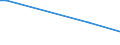 KN 29181950 /Exporte /Einheit = Mengen in Tonnen /Partnerland: China /Meldeland: Europäische Union /29181950:2,2-diphenyl-2-hydroxyessigs„ure (Benzils„ure)