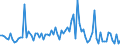 CN 29181980 /Exports /Unit = Prices (Euro/ton) /Partner: France /Reporter: European Union /29181980:Carboxylic Acids With Additional Oxygen Function and Their Anhydrides, Halides, Peroxides and Peroxyacids; Their Halogenated, Sulphonated, Nitrated or Nitrosated Derivatives (Excl. Lactic Acid, Tartaric Acid, Citric Acid, Gluconic Acid, Cholic Acid, 3-alpha, 12-alpha-dihydroxy-5-beta-cholan-24-oic Acid `deoxycholic Acid` and Their Salts and Esters and 2,2-bis`hydroxymethyl`propionic Acid)