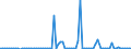 CN 29181980 /Exports /Unit = Prices (Euro/ton) /Partner: Italy /Reporter: European Union /29181980:Carboxylic Acids With Additional Oxygen Function and Their Anhydrides, Halides, Peroxides and Peroxyacids; Their Halogenated, Sulphonated, Nitrated or Nitrosated Derivatives (Excl. Lactic Acid, Tartaric Acid, Citric Acid, Gluconic Acid, Cholic Acid, 3-alpha, 12-alpha-dihydroxy-5-beta-cholan-24-oic Acid `deoxycholic Acid` and Their Salts and Esters and 2,2-bis`hydroxymethyl`propionic Acid)