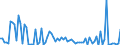 KN 29181980 /Exporte /Einheit = Preise (Euro/Tonne) /Partnerland: Irland /Meldeland: Europäische Union /29181980:Carbons„uren mit Alkoholfunktion, Jedoch Ohne Andere Sauerstoff-funktion, Ihre Anhydride, Halogenide, Peroxide, Peroxys„uren und Ihre Halogen-, Sulfo-, Nitro- Oder Nitrosoderivate (Ausg. Milchs„ure, Weins„ure, Citronens„ure, Glucons„ure, Chols„ure, 3-alpha, 12alpha-dihydroxy-5beta-cholan-24-s„ure [desoxychols„ure], Ihre Salze und Ester und 2,2-bis[hydroxymethyl]propions„ure)