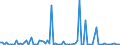 KN 29181980 /Exporte /Einheit = Preise (Euro/Tonne) /Partnerland: Finnland /Meldeland: Europäische Union /29181980:Carbons„uren mit Alkoholfunktion, Jedoch Ohne Andere Sauerstoff-funktion, Ihre Anhydride, Halogenide, Peroxide, Peroxys„uren und Ihre Halogen-, Sulfo-, Nitro- Oder Nitrosoderivate (Ausg. Milchs„ure, Weins„ure, Citronens„ure, Glucons„ure, Chols„ure, 3-alpha, 12alpha-dihydroxy-5beta-cholan-24-s„ure [desoxychols„ure], Ihre Salze und Ester und 2,2-bis[hydroxymethyl]propions„ure)