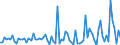 KN 29181980 /Exporte /Einheit = Preise (Euro/Tonne) /Partnerland: Schweiz /Meldeland: Europäische Union /29181980:Carbons„uren mit Alkoholfunktion, Jedoch Ohne Andere Sauerstoff-funktion, Ihre Anhydride, Halogenide, Peroxide, Peroxys„uren und Ihre Halogen-, Sulfo-, Nitro- Oder Nitrosoderivate (Ausg. Milchs„ure, Weins„ure, Citronens„ure, Glucons„ure, Chols„ure, 3-alpha, 12alpha-dihydroxy-5beta-cholan-24-s„ure [desoxychols„ure], Ihre Salze und Ester und 2,2-bis[hydroxymethyl]propions„ure)