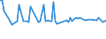 CN 29181980 /Exports /Unit = Prices (Euro/ton) /Partner: Estonia /Reporter: European Union /29181980:Carboxylic Acids With Additional Oxygen Function and Their Anhydrides, Halides, Peroxides and Peroxyacids; Their Halogenated, Sulphonated, Nitrated or Nitrosated Derivatives (Excl. Lactic Acid, Tartaric Acid, Citric Acid, Gluconic Acid, Cholic Acid, 3-alpha, 12-alpha-dihydroxy-5-beta-cholan-24-oic Acid `deoxycholic Acid` and Their Salts and Esters and 2,2-bis`hydroxymethyl`propionic Acid)