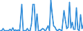 KN 29181980 /Exporte /Einheit = Preise (Euro/Tonne) /Partnerland: Tschechien /Meldeland: Europäische Union /29181980:Carbons„uren mit Alkoholfunktion, Jedoch Ohne Andere Sauerstoff-funktion, Ihre Anhydride, Halogenide, Peroxide, Peroxys„uren und Ihre Halogen-, Sulfo-, Nitro- Oder Nitrosoderivate (Ausg. Milchs„ure, Weins„ure, Citronens„ure, Glucons„ure, Chols„ure, 3-alpha, 12alpha-dihydroxy-5beta-cholan-24-s„ure [desoxychols„ure], Ihre Salze und Ester und 2,2-bis[hydroxymethyl]propions„ure)