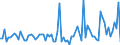 KN 29181980 /Exporte /Einheit = Preise (Euro/Tonne) /Partnerland: Rumaenien /Meldeland: Europäische Union /29181980:Carbons„uren mit Alkoholfunktion, Jedoch Ohne Andere Sauerstoff-funktion, Ihre Anhydride, Halogenide, Peroxide, Peroxys„uren und Ihre Halogen-, Sulfo-, Nitro- Oder Nitrosoderivate (Ausg. Milchs„ure, Weins„ure, Citronens„ure, Glucons„ure, Chols„ure, 3-alpha, 12alpha-dihydroxy-5beta-cholan-24-s„ure [desoxychols„ure], Ihre Salze und Ester und 2,2-bis[hydroxymethyl]propions„ure)