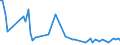 CN 29181980 /Exports /Unit = Prices (Euro/ton) /Partner: Belarus /Reporter: European Union /29181980:Carboxylic Acids With Additional Oxygen Function and Their Anhydrides, Halides, Peroxides and Peroxyacids; Their Halogenated, Sulphonated, Nitrated or Nitrosated Derivatives (Excl. Lactic Acid, Tartaric Acid, Citric Acid, Gluconic Acid, Cholic Acid, 3-alpha, 12-alpha-dihydroxy-5-beta-cholan-24-oic Acid `deoxycholic Acid` and Their Salts and Esters and 2,2-bis`hydroxymethyl`propionic Acid)