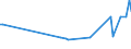 KN 29181980 /Exporte /Einheit = Preise (Euro/Tonne) /Partnerland: Moldau /Meldeland: Europäische Union /29181980:Carbons„uren mit Alkoholfunktion, Jedoch Ohne Andere Sauerstoff-funktion, Ihre Anhydride, Halogenide, Peroxide, Peroxys„uren und Ihre Halogen-, Sulfo-, Nitro- Oder Nitrosoderivate (Ausg. Milchs„ure, Weins„ure, Citronens„ure, Glucons„ure, Chols„ure, 3-alpha, 12alpha-dihydroxy-5beta-cholan-24-s„ure [desoxychols„ure], Ihre Salze und Ester und 2,2-bis[hydroxymethyl]propions„ure)