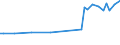 CN 29181980 /Exports /Unit = Prices (Euro/ton) /Partner: Bosnia-herz. /Reporter: European Union /29181980:Carboxylic Acids With Additional Oxygen Function and Their Anhydrides, Halides, Peroxides and Peroxyacids; Their Halogenated, Sulphonated, Nitrated or Nitrosated Derivatives (Excl. Lactic Acid, Tartaric Acid, Citric Acid, Gluconic Acid, Cholic Acid, 3-alpha, 12-alpha-dihydroxy-5-beta-cholan-24-oic Acid `deoxycholic Acid` and Their Salts and Esters and 2,2-bis`hydroxymethyl`propionic Acid)