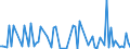 KN 29181980 /Exporte /Einheit = Preise (Euro/Tonne) /Partnerland: Marokko /Meldeland: Europäische Union /29181980:Carbons„uren mit Alkoholfunktion, Jedoch Ohne Andere Sauerstoff-funktion, Ihre Anhydride, Halogenide, Peroxide, Peroxys„uren und Ihre Halogen-, Sulfo-, Nitro- Oder Nitrosoderivate (Ausg. Milchs„ure, Weins„ure, Citronens„ure, Glucons„ure, Chols„ure, 3-alpha, 12alpha-dihydroxy-5beta-cholan-24-s„ure [desoxychols„ure], Ihre Salze und Ester und 2,2-bis[hydroxymethyl]propions„ure)