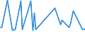 KN 29181980 /Exporte /Einheit = Preise (Euro/Tonne) /Partnerland: Tunesien /Meldeland: Europäische Union /29181980:Carbons„uren mit Alkoholfunktion, Jedoch Ohne Andere Sauerstoff-funktion, Ihre Anhydride, Halogenide, Peroxide, Peroxys„uren und Ihre Halogen-, Sulfo-, Nitro- Oder Nitrosoderivate (Ausg. Milchs„ure, Weins„ure, Citronens„ure, Glucons„ure, Chols„ure, 3-alpha, 12alpha-dihydroxy-5beta-cholan-24-s„ure [desoxychols„ure], Ihre Salze und Ester und 2,2-bis[hydroxymethyl]propions„ure)