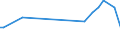 KN 29181980 /Exporte /Einheit = Preise (Euro/Tonne) /Partnerland: Libyen /Meldeland: Europäische Union /29181980:Carbons„uren mit Alkoholfunktion, Jedoch Ohne Andere Sauerstoff-funktion, Ihre Anhydride, Halogenide, Peroxide, Peroxys„uren und Ihre Halogen-, Sulfo-, Nitro- Oder Nitrosoderivate (Ausg. Milchs„ure, Weins„ure, Citronens„ure, Glucons„ure, Chols„ure, 3-alpha, 12alpha-dihydroxy-5beta-cholan-24-s„ure [desoxychols„ure], Ihre Salze und Ester und 2,2-bis[hydroxymethyl]propions„ure)