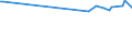 KN 29181980 /Exporte /Einheit = Preise (Euro/Tonne) /Partnerland: Sudan /Meldeland: Europäische Union /29181980:Carbons„uren mit Alkoholfunktion, Jedoch Ohne Andere Sauerstoff-funktion, Ihre Anhydride, Halogenide, Peroxide, Peroxys„uren und Ihre Halogen-, Sulfo-, Nitro- Oder Nitrosoderivate (Ausg. Milchs„ure, Weins„ure, Citronens„ure, Glucons„ure, Chols„ure, 3-alpha, 12alpha-dihydroxy-5beta-cholan-24-s„ure [desoxychols„ure], Ihre Salze und Ester und 2,2-bis[hydroxymethyl]propions„ure)