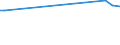 KN 29181980 /Exporte /Einheit = Preise (Euro/Tonne) /Partnerland: Aequat.guin. /Meldeland: Europäische Union /29181980:Carbons„uren mit Alkoholfunktion, Jedoch Ohne Andere Sauerstoff-funktion, Ihre Anhydride, Halogenide, Peroxide, Peroxys„uren und Ihre Halogen-, Sulfo-, Nitro- Oder Nitrosoderivate (Ausg. Milchs„ure, Weins„ure, Citronens„ure, Glucons„ure, Chols„ure, 3-alpha, 12alpha-dihydroxy-5beta-cholan-24-s„ure [desoxychols„ure], Ihre Salze und Ester und 2,2-bis[hydroxymethyl]propions„ure)