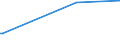 KN 29181980 /Exporte /Einheit = Preise (Euro/Tonne) /Partnerland: El Salvador /Meldeland: Europäische Union /29181980:Carbons„uren mit Alkoholfunktion, Jedoch Ohne Andere Sauerstoff-funktion, Ihre Anhydride, Halogenide, Peroxide, Peroxys„uren und Ihre Halogen-, Sulfo-, Nitro- Oder Nitrosoderivate (Ausg. Milchs„ure, Weins„ure, Citronens„ure, Glucons„ure, Chols„ure, 3-alpha, 12alpha-dihydroxy-5beta-cholan-24-s„ure [desoxychols„ure], Ihre Salze und Ester und 2,2-bis[hydroxymethyl]propions„ure)