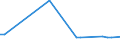 KN 29181980 /Exporte /Einheit = Preise (Euro/Tonne) /Partnerland: Kuba /Meldeland: Europäische Union /29181980:Carbons„uren mit Alkoholfunktion, Jedoch Ohne Andere Sauerstoff-funktion, Ihre Anhydride, Halogenide, Peroxide, Peroxys„uren und Ihre Halogen-, Sulfo-, Nitro- Oder Nitrosoderivate (Ausg. Milchs„ure, Weins„ure, Citronens„ure, Glucons„ure, Chols„ure, 3-alpha, 12alpha-dihydroxy-5beta-cholan-24-s„ure [desoxychols„ure], Ihre Salze und Ester und 2,2-bis[hydroxymethyl]propions„ure)