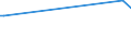 KN 29181980 /Exporte /Einheit = Preise (Euro/Tonne) /Partnerland: Jamaika /Meldeland: Europäische Union /29181980:Carbons„uren mit Alkoholfunktion, Jedoch Ohne Andere Sauerstoff-funktion, Ihre Anhydride, Halogenide, Peroxide, Peroxys„uren und Ihre Halogen-, Sulfo-, Nitro- Oder Nitrosoderivate (Ausg. Milchs„ure, Weins„ure, Citronens„ure, Glucons„ure, Chols„ure, 3-alpha, 12alpha-dihydroxy-5beta-cholan-24-s„ure [desoxychols„ure], Ihre Salze und Ester und 2,2-bis[hydroxymethyl]propions„ure)